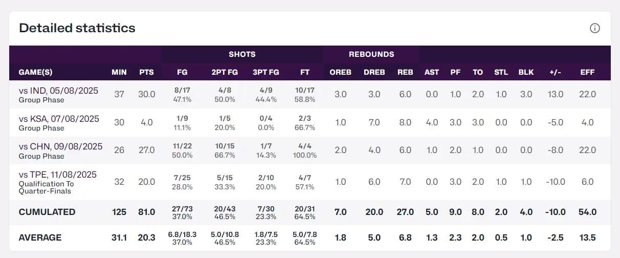 tenan, 采访难掩沮, 旦一度缩小