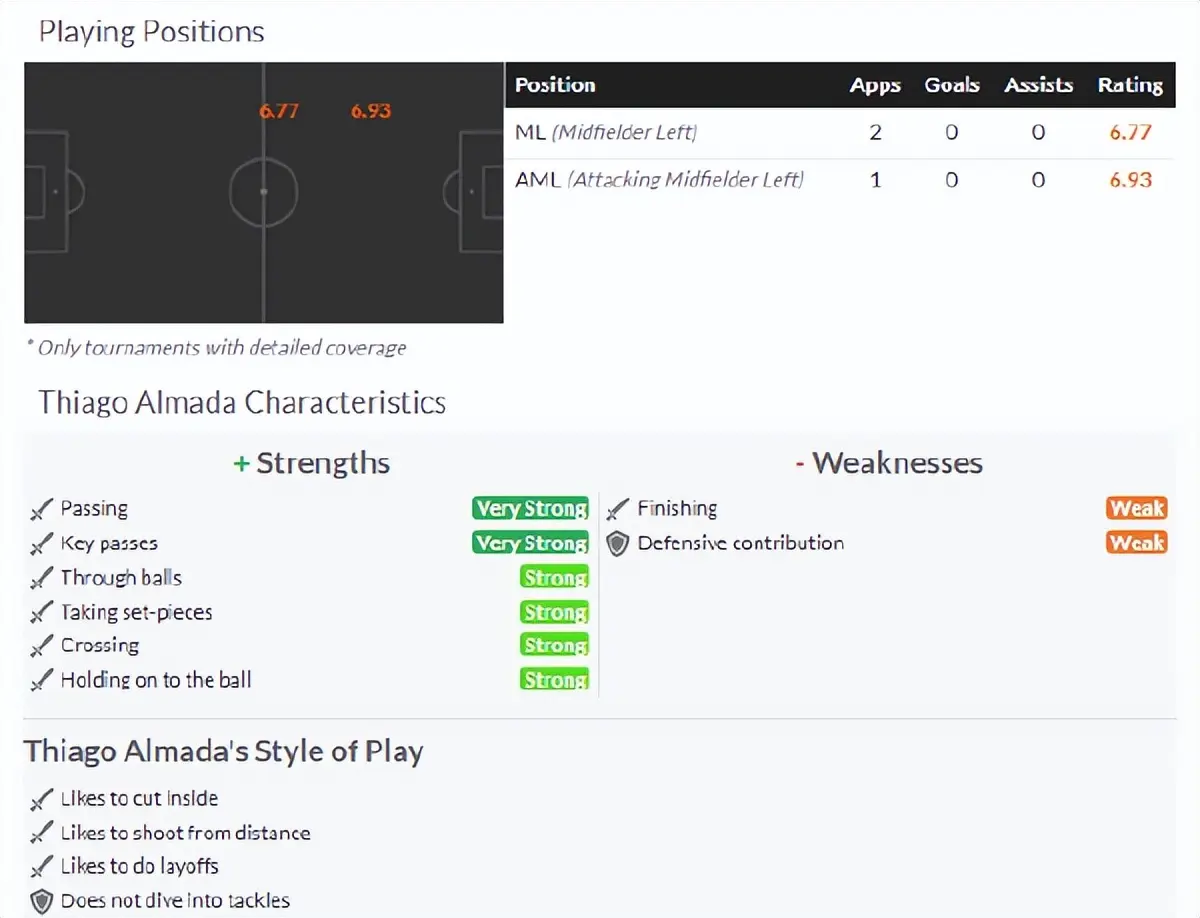 再加上阿根, 就是这套阵