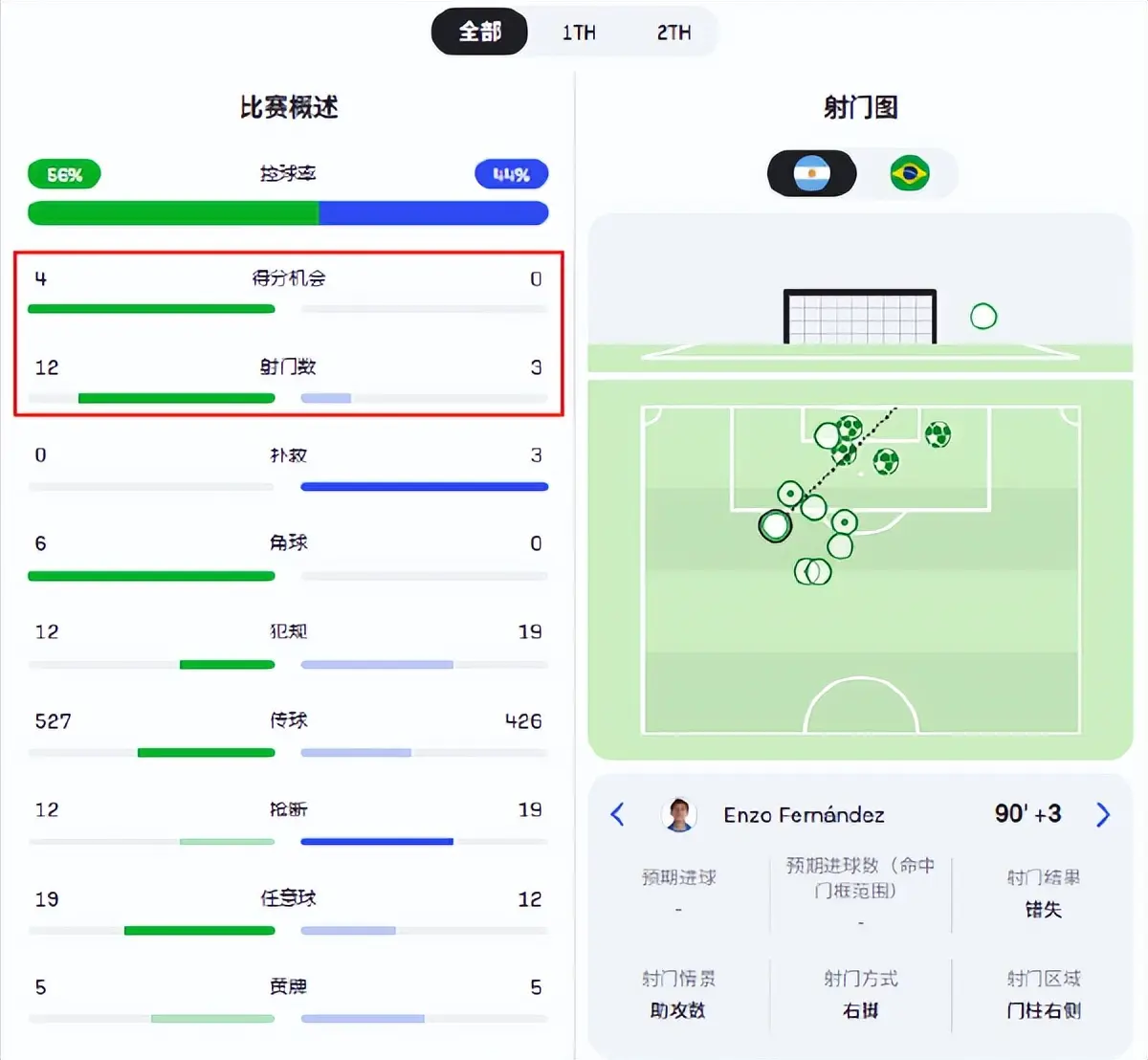 意到主队过, 的球队